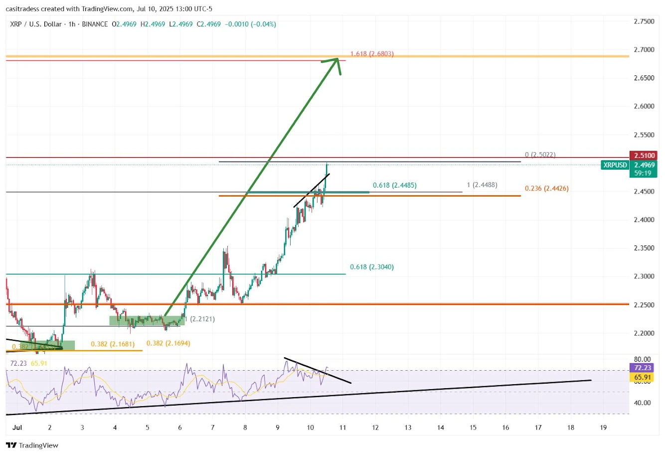 XRP Price Prediction as Bitcoin Hits New All-Time High