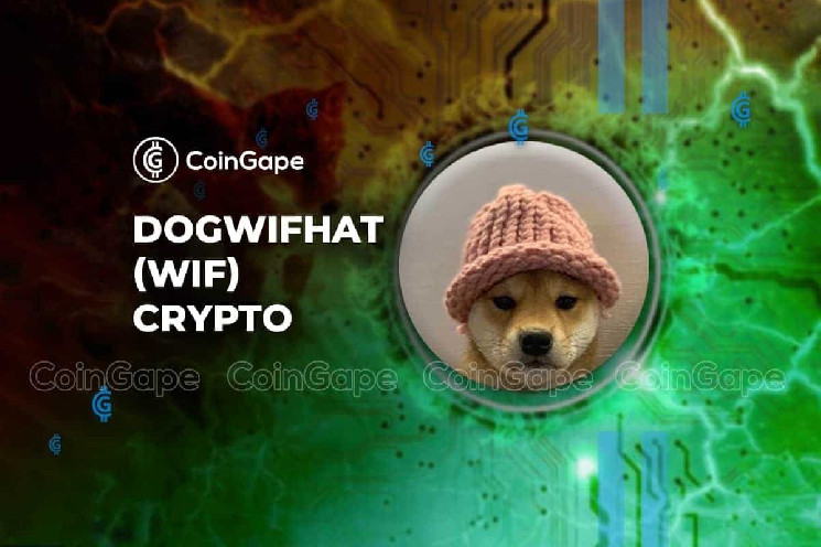 Цена Dogwifhat (WIF) упала на 1,61% на фоне преобладания медвежьих настроений