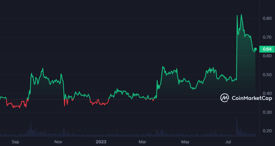 Prediksi Harga XRP: Kapan XRP Melanggar 1$ untuk KEBAIKAN?