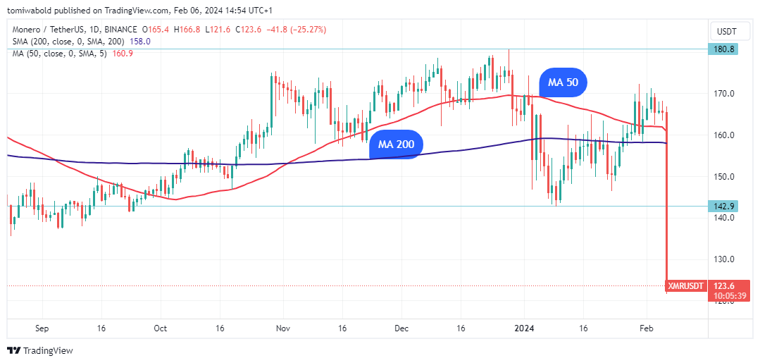 TradingView