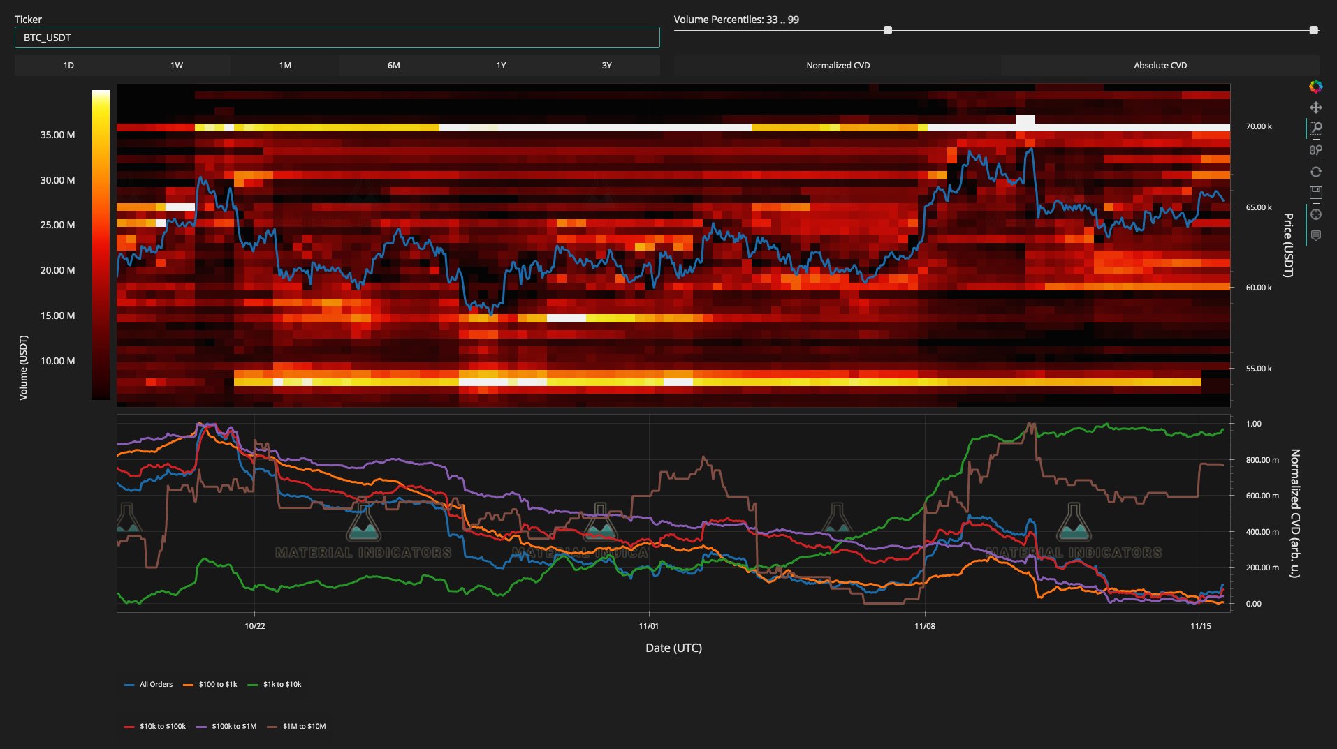 massive buy wall bitcoin