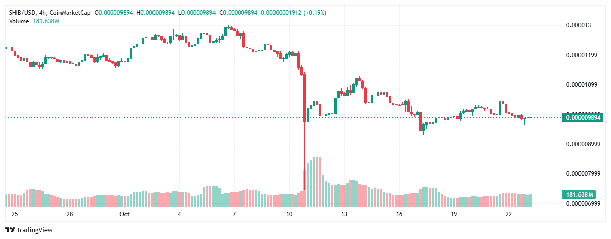 Shiba Inu chart TradingView