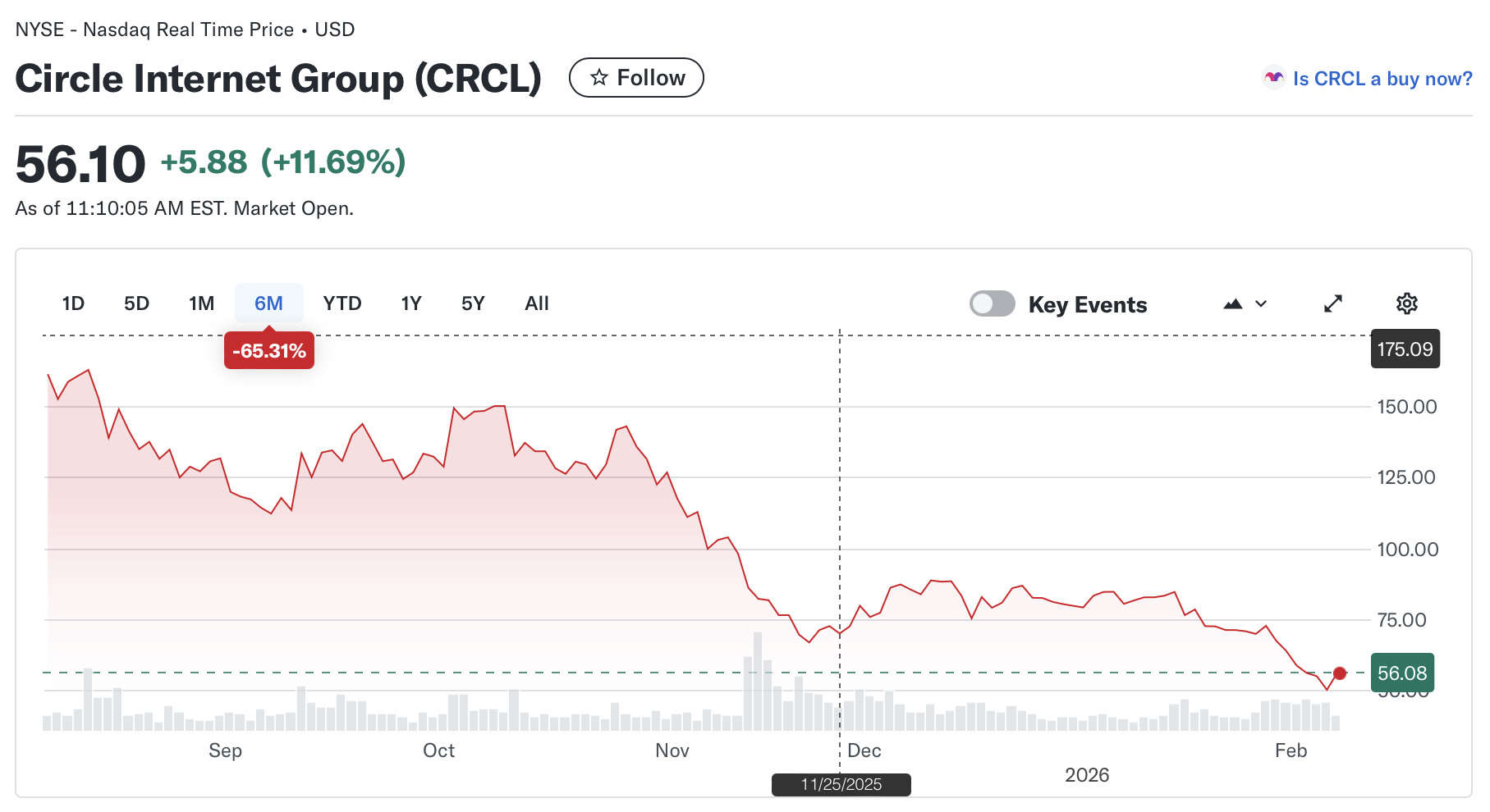 Coinbase, Bitcoin Price, Stocks, MicroStrategy