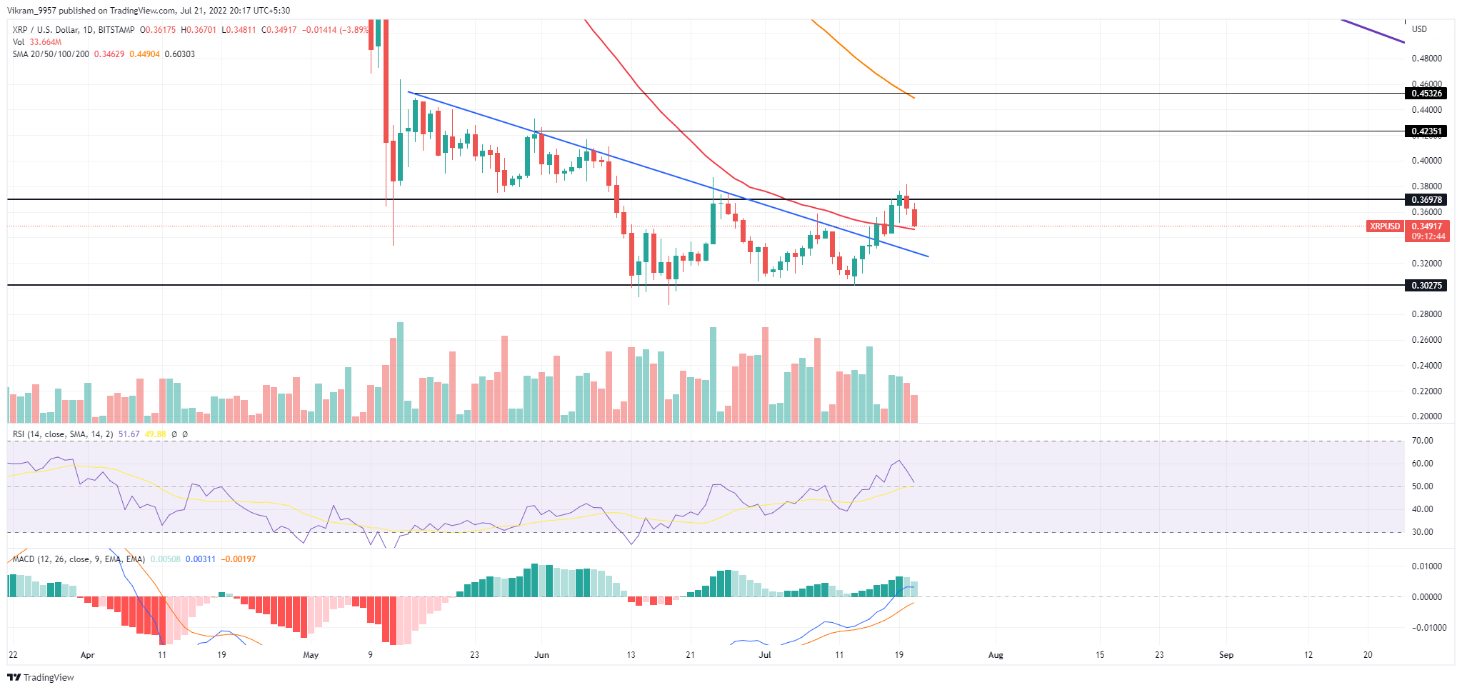 TradingView Chart