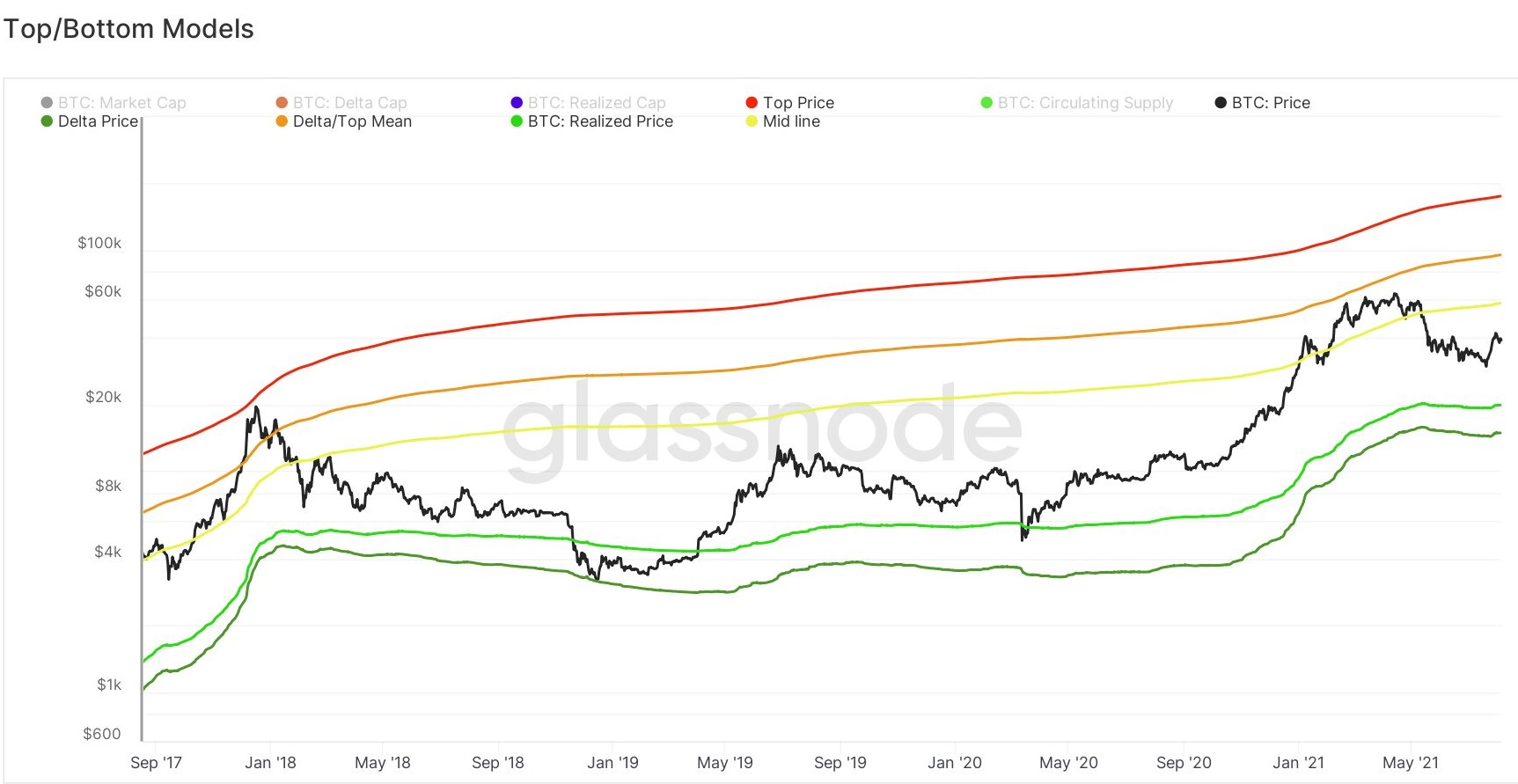 Btc etf что это