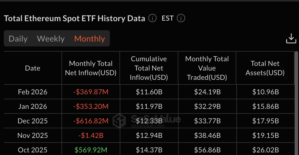 ETF Flows