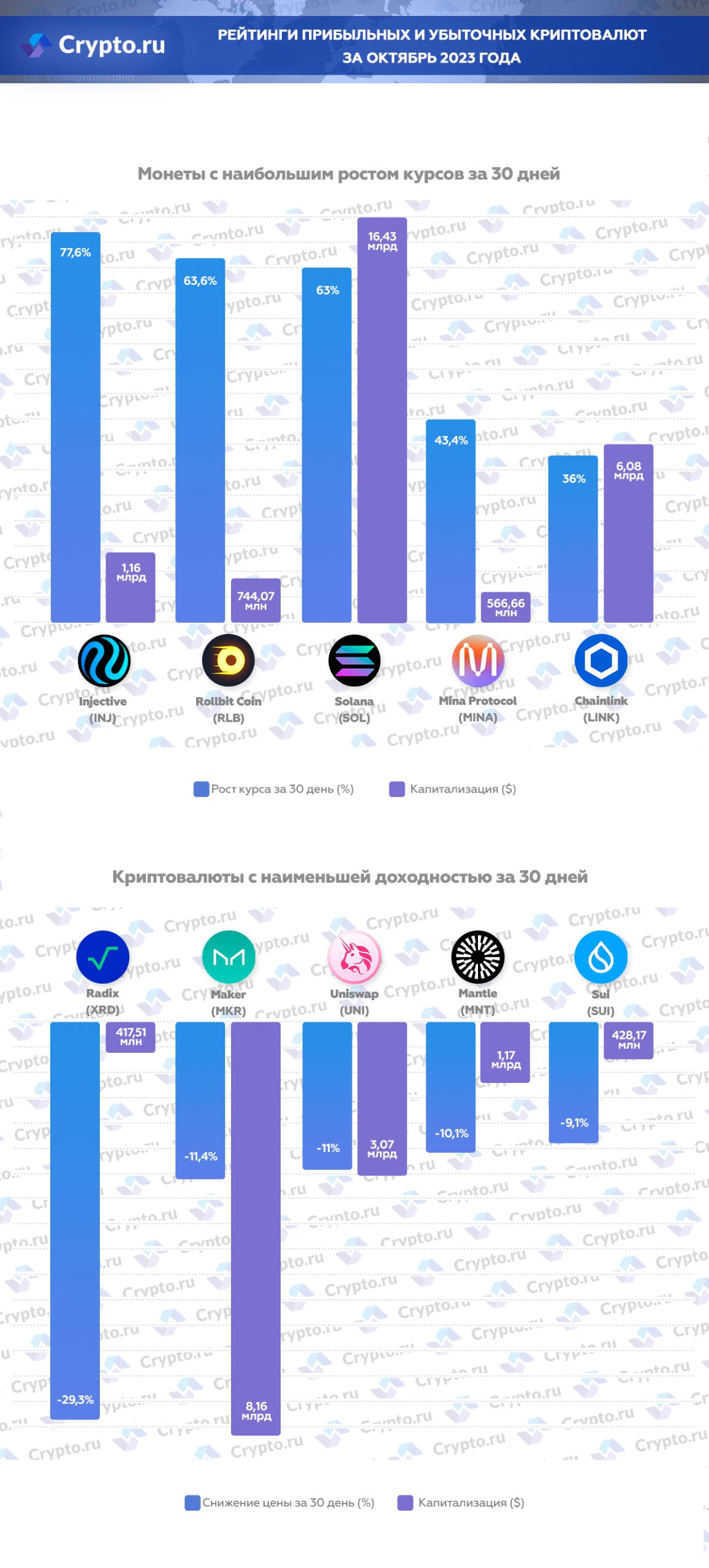 Инфографика