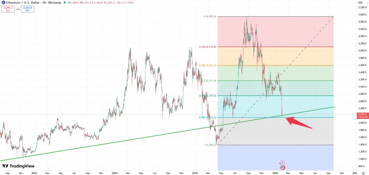 eth-price-2-february