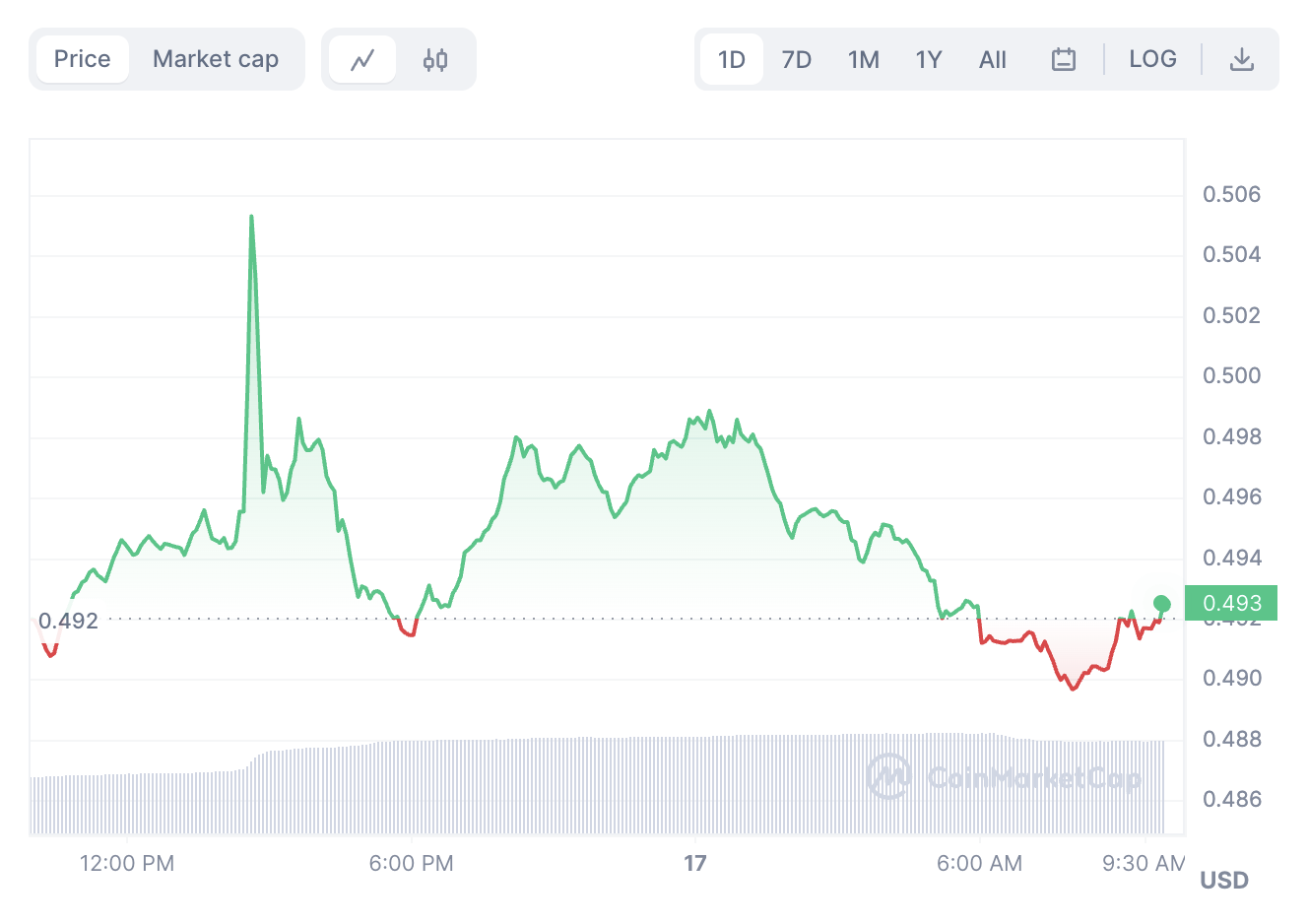 Roblox Shuts Down Rumors Of XRP Support, Stands Firm On No Crypto Payments