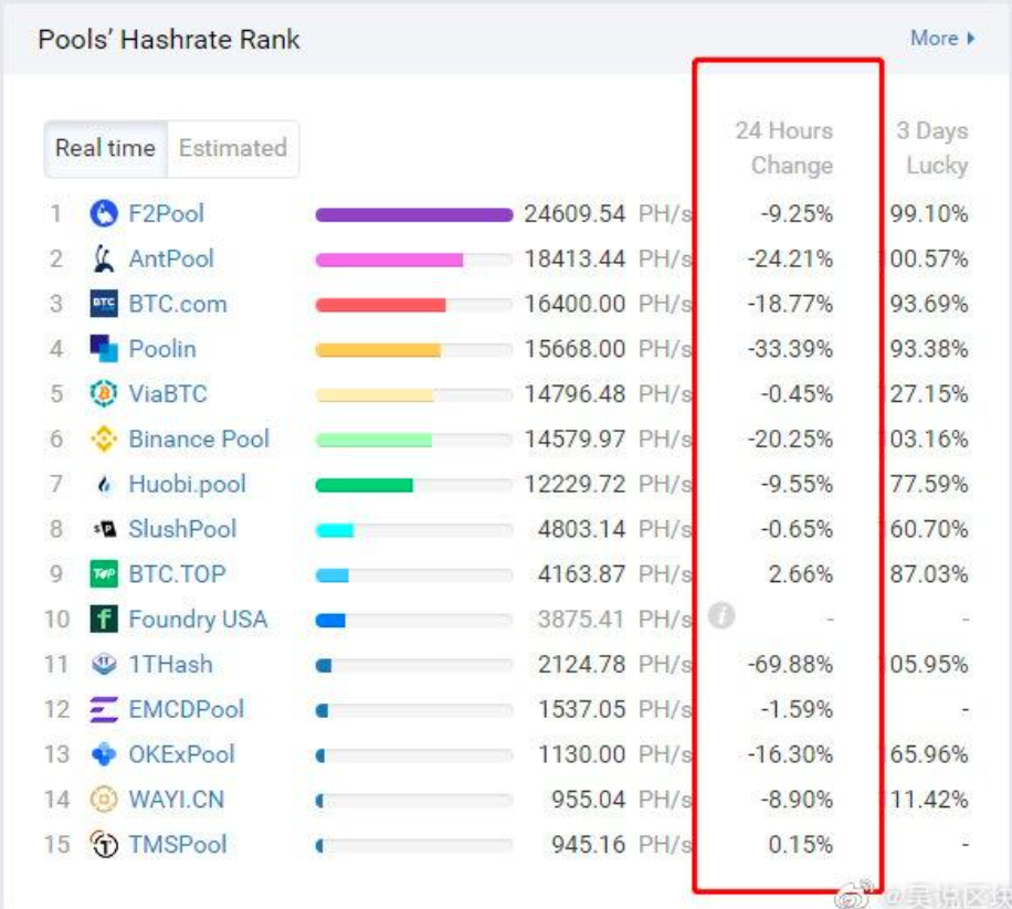 Hashrate no. Hashrate. Как майнить китайскую криптовалюту. Chia майнинг. Кот майнинг биткоин.