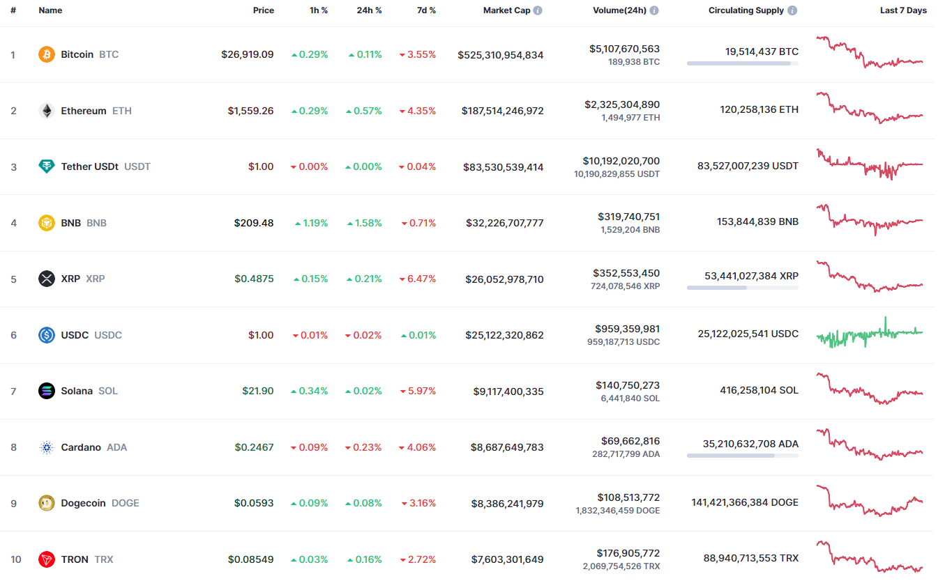 Binance Coin (BNB) Price Analysis for October 15