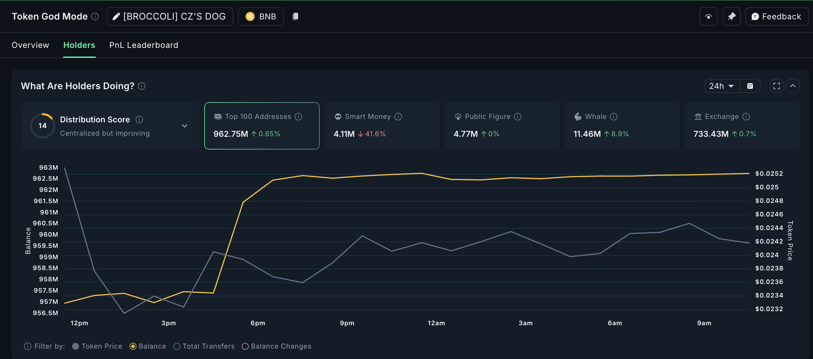 Ballenas de BROCCOLI