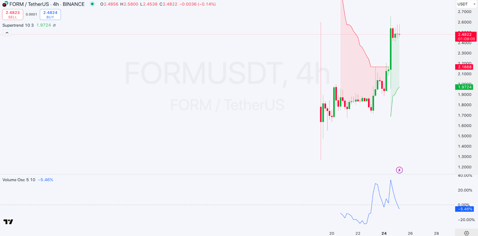 Daily Market Review: BTC, ETH, CRO, FORM, BERA 5 AD 4nXfF3aTSxfaAIdITSZ2u2NlyFRz3XbGsK27am3spo0Ib05szfLXtQdiP08YPb1fiIXj2XlPOlUdoOIKslomIO DB7o7eJRmiJy9iHZkrOnQ4g36Q699RGPK0 bbIyM6yRQFJcQtL?key=WY7jLws7iFXvCoVnm7y2BrRe