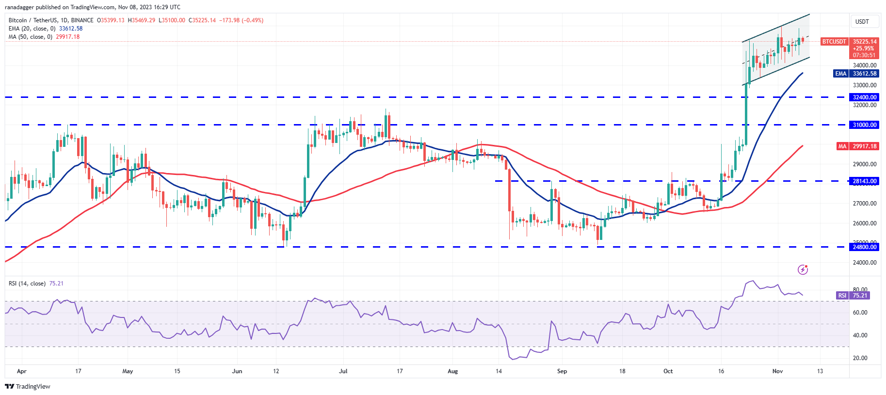 BTC-53. TRADINGVIEW логотип. Значок TRADINGVIEW.