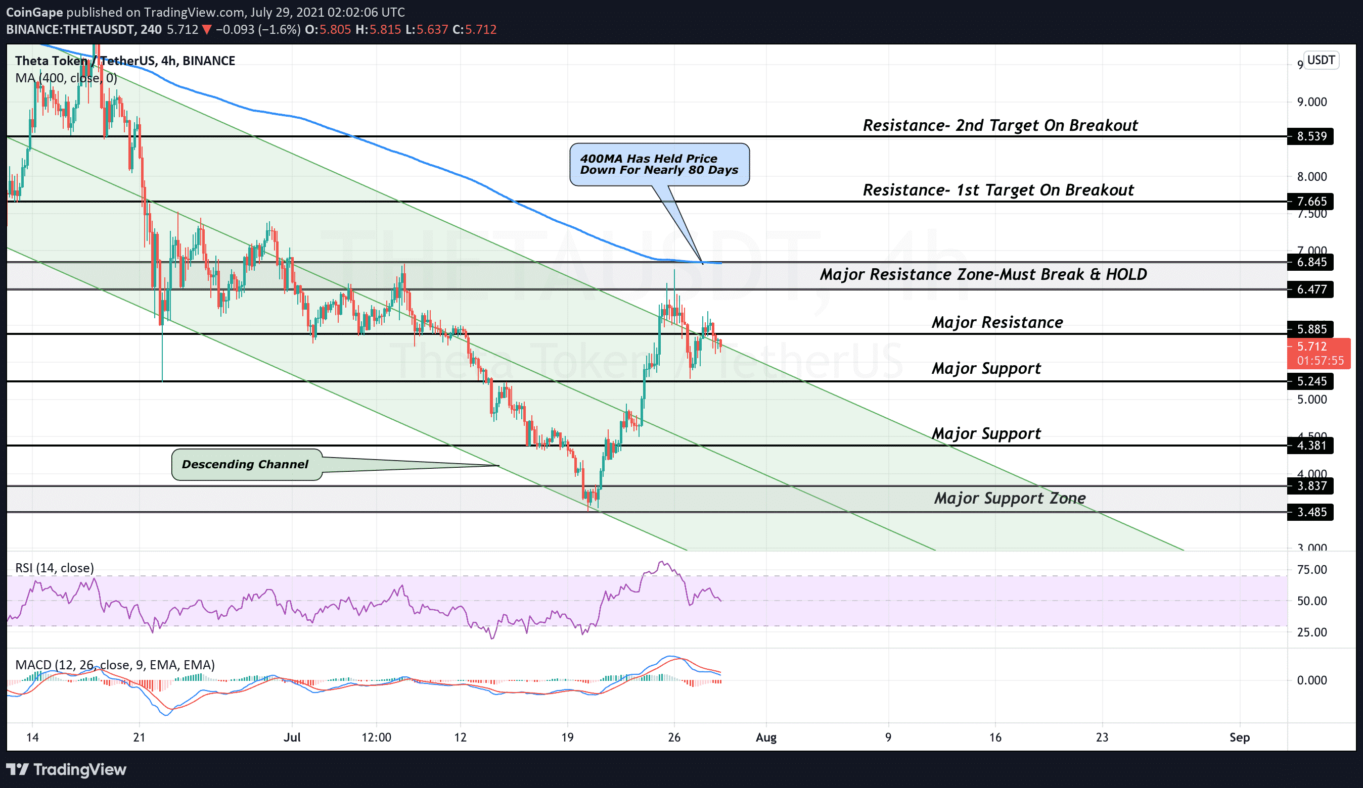 Прогноз сегодня время. Solana Price. Theta Price Crypto.