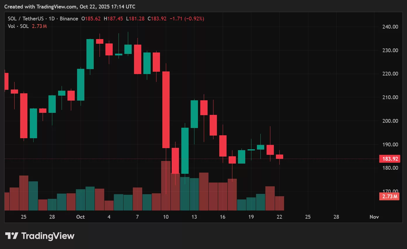 Solana price prediction: Will a spot-SOL ETF send SOL toward $300? - 1