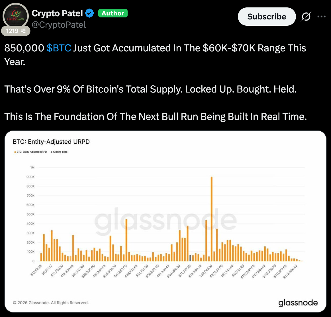 Биткоин: обзор за 12 апреля — продавцы выдыхаются, а киты накапливают объемы Биткоин: обзор за 12 апреля — продавцы выдыхаются, а киты накапливают объемы