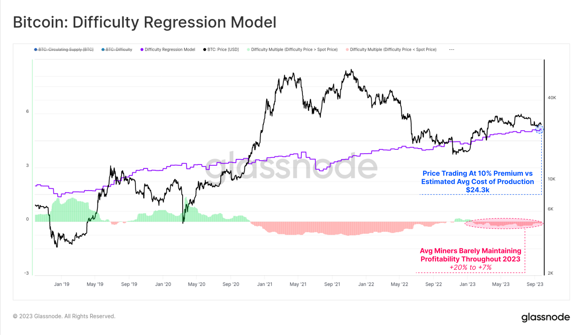 مؤشر نموذج انحسار الصعوبة difficulty regression model