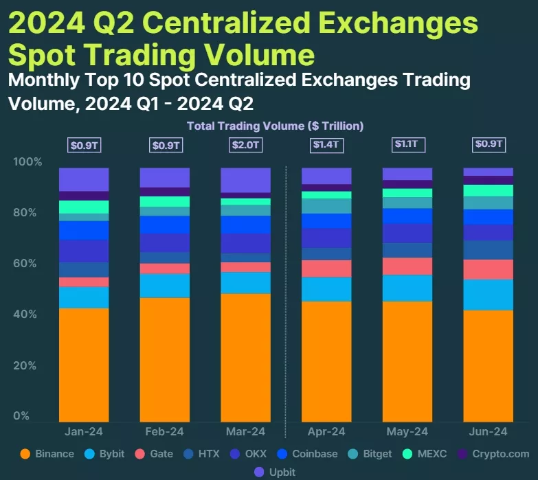 Эксперты CoinGecko отметили устойчивый интерес инвесторов к мем-коинам