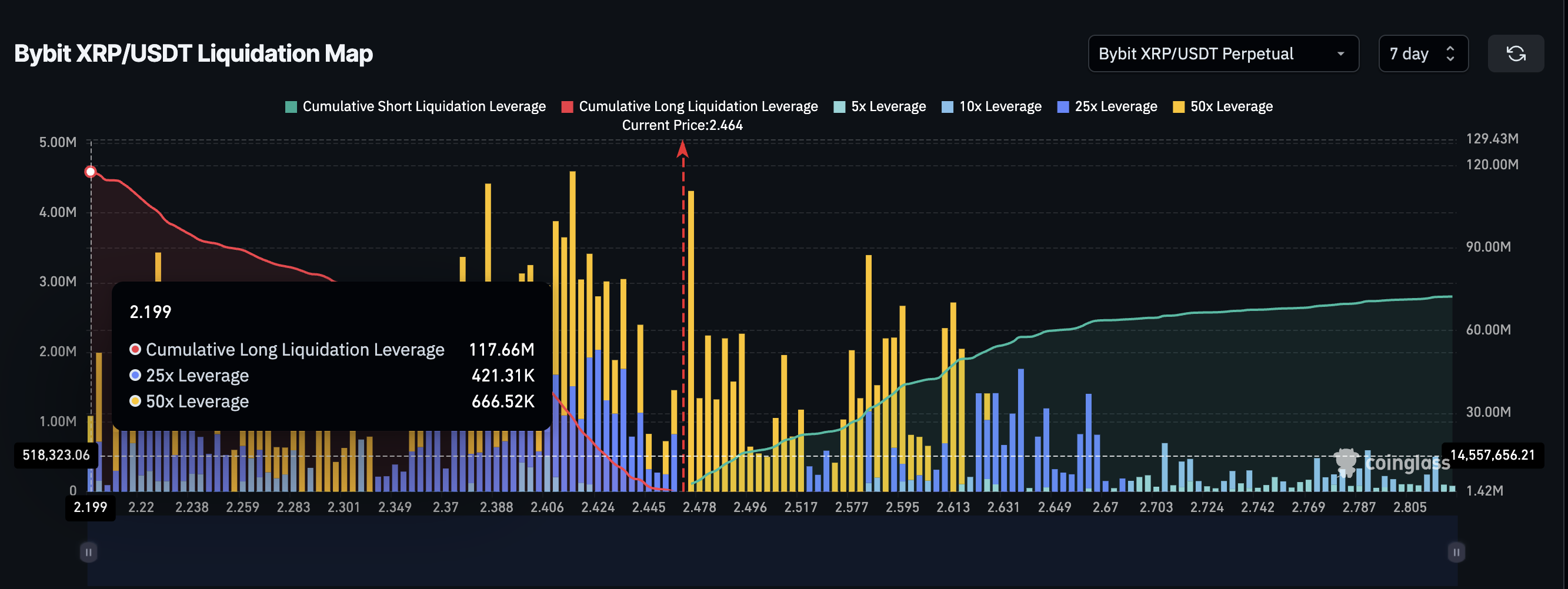 Market Is Long-Biased