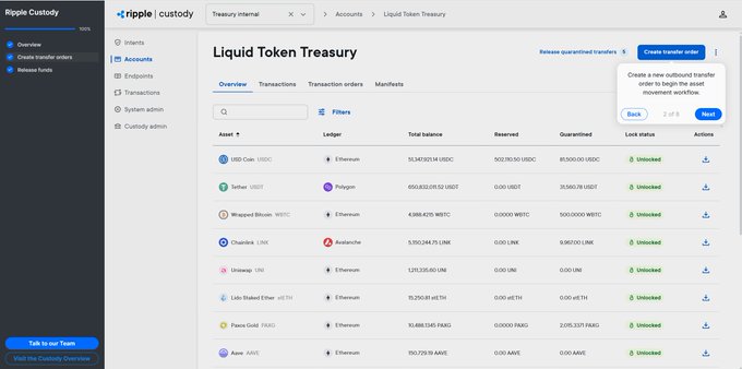 Хранение будущего: Ripple запускает институциональную платформу для цифровых активов