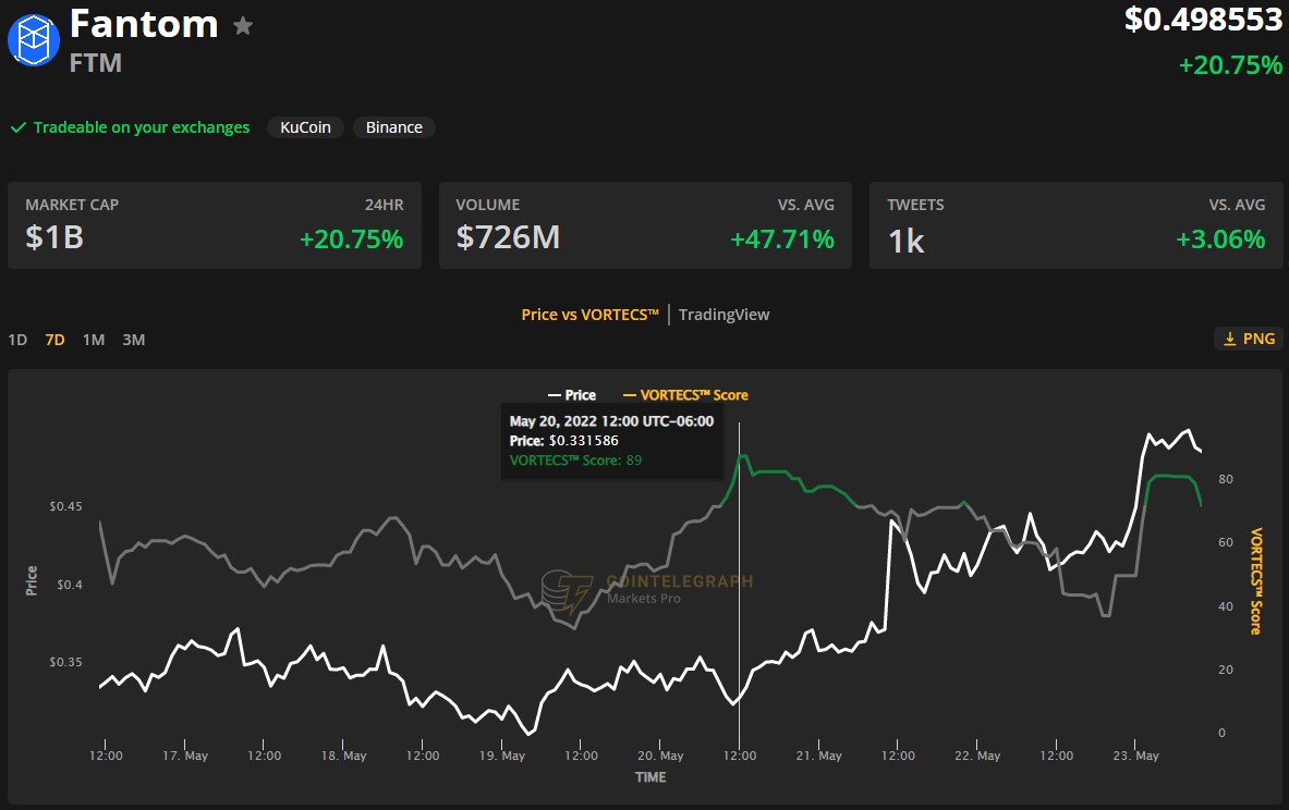 Mask криптовалюта прогнозы. FUSD USDT TRADINGVIEW.