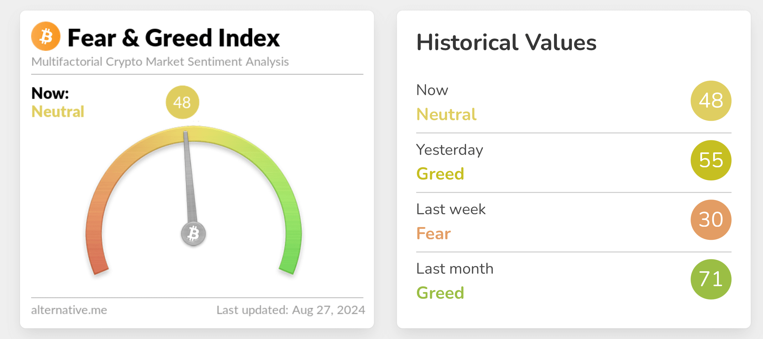 Аналитики рассказали, чего ждать от Биткоина и рынка криптовалют на фоне выборов президента США и ситуации в экономике Аналитики рассказали, чего ждать от Биткоина и рынка криптовалют на фоне выборов президента США и ситуации в экономике