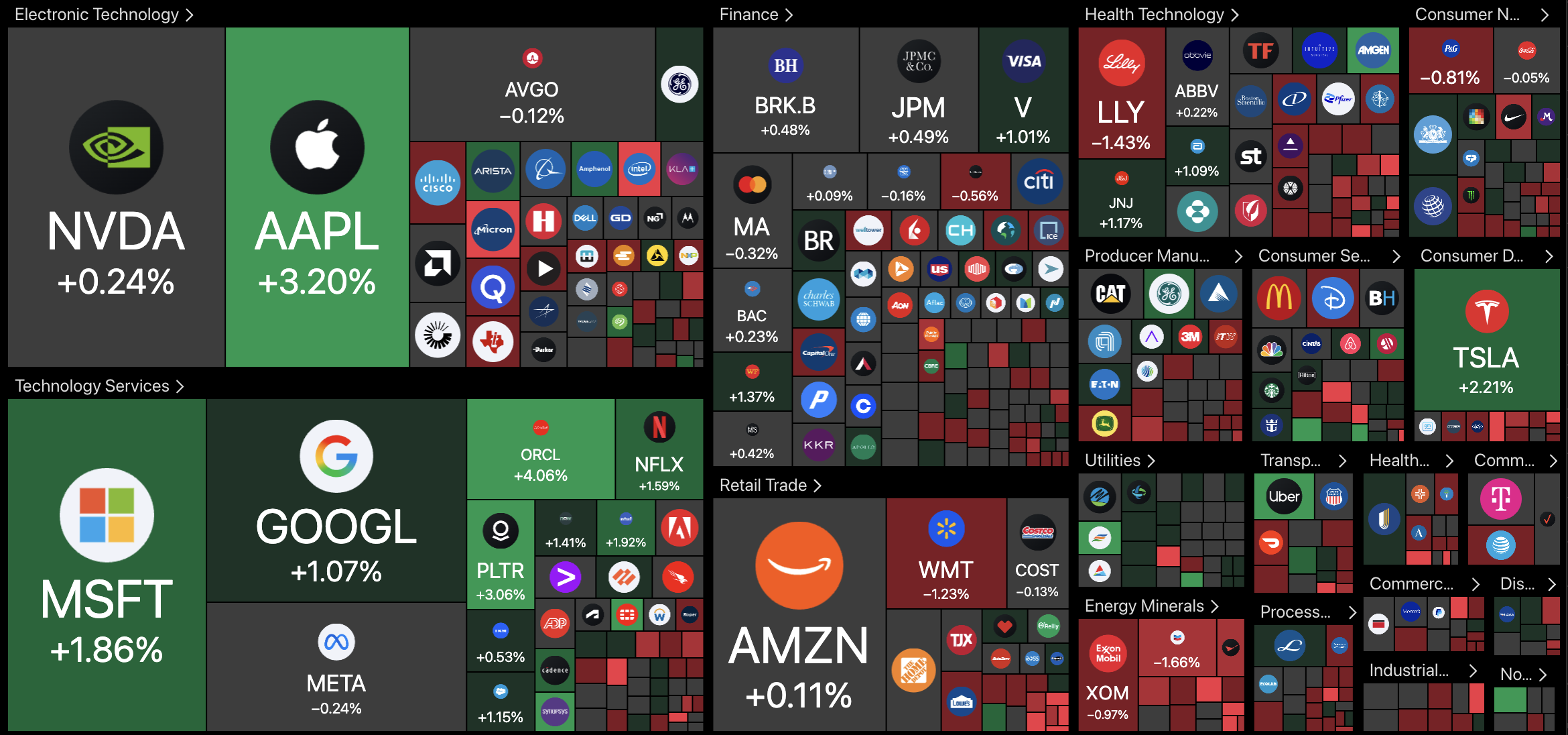 Cryptocurrency, Technology, Economics, Stocks, Borderless Technology, S&P 500