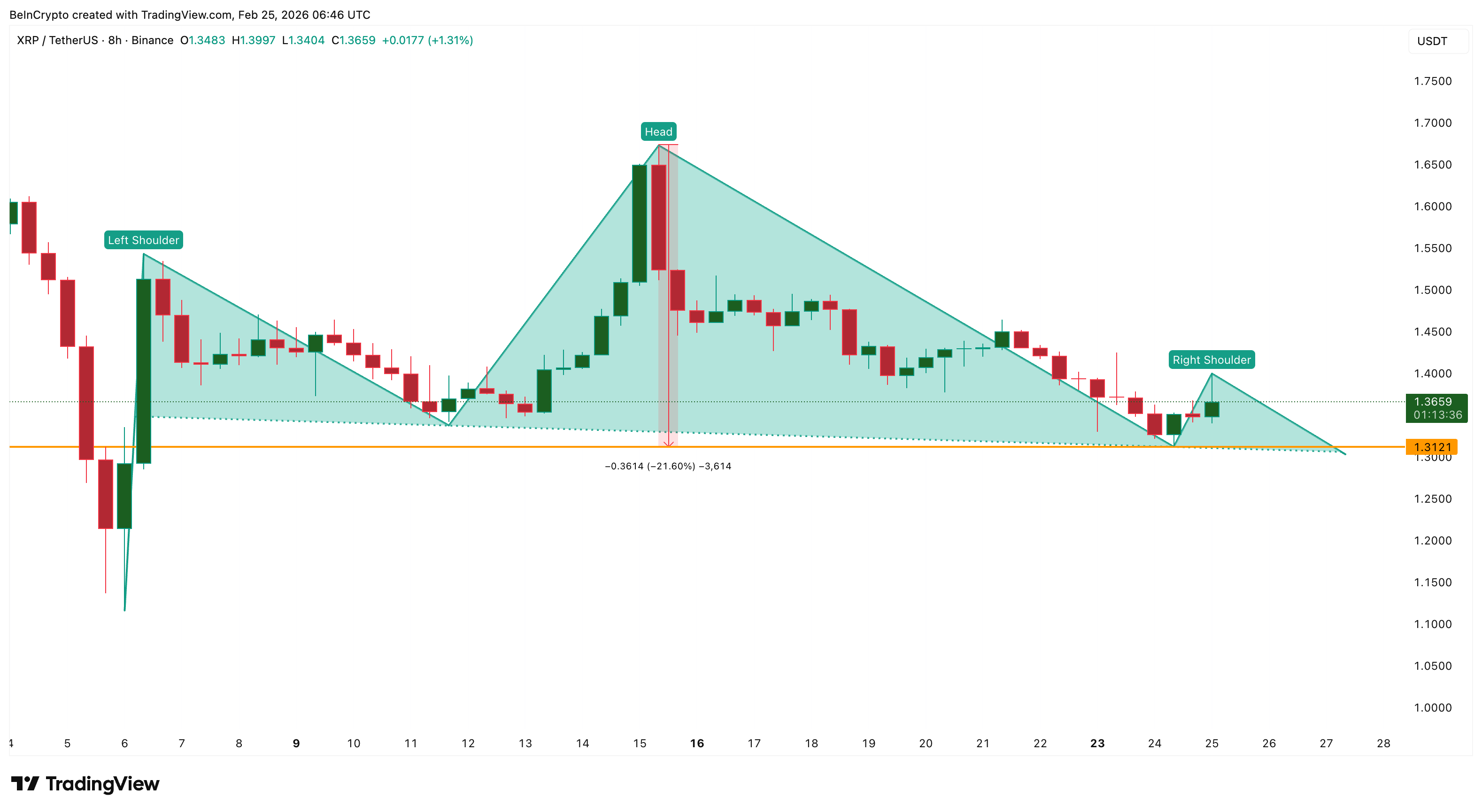 New Price Trap Forming