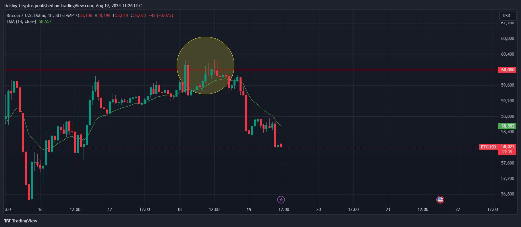 BTCUSD_2024-08-19_14-26-21.png