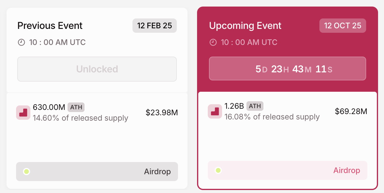 Liberación de Tokens ATH en octubre
