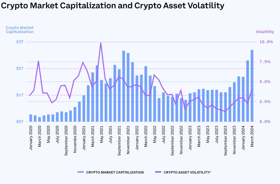 Source: Coinbase