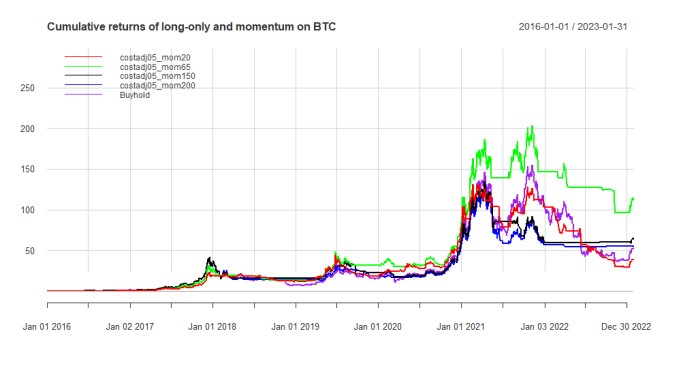 Торговля биткоином по краткосрочному тренду. Что сказали эксперты Bloomberg Торговля биткоином по краткосрочному тренду. Что сказали эксперты Bloomberg