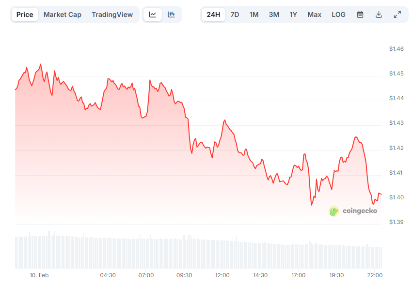 Opera Снимок_2026-02-10_222413_www.coingecko.com