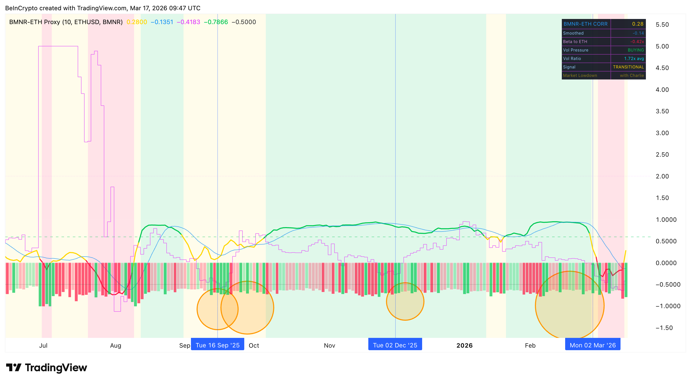 Proprietary BIC Tracker For BMNR-<span class=