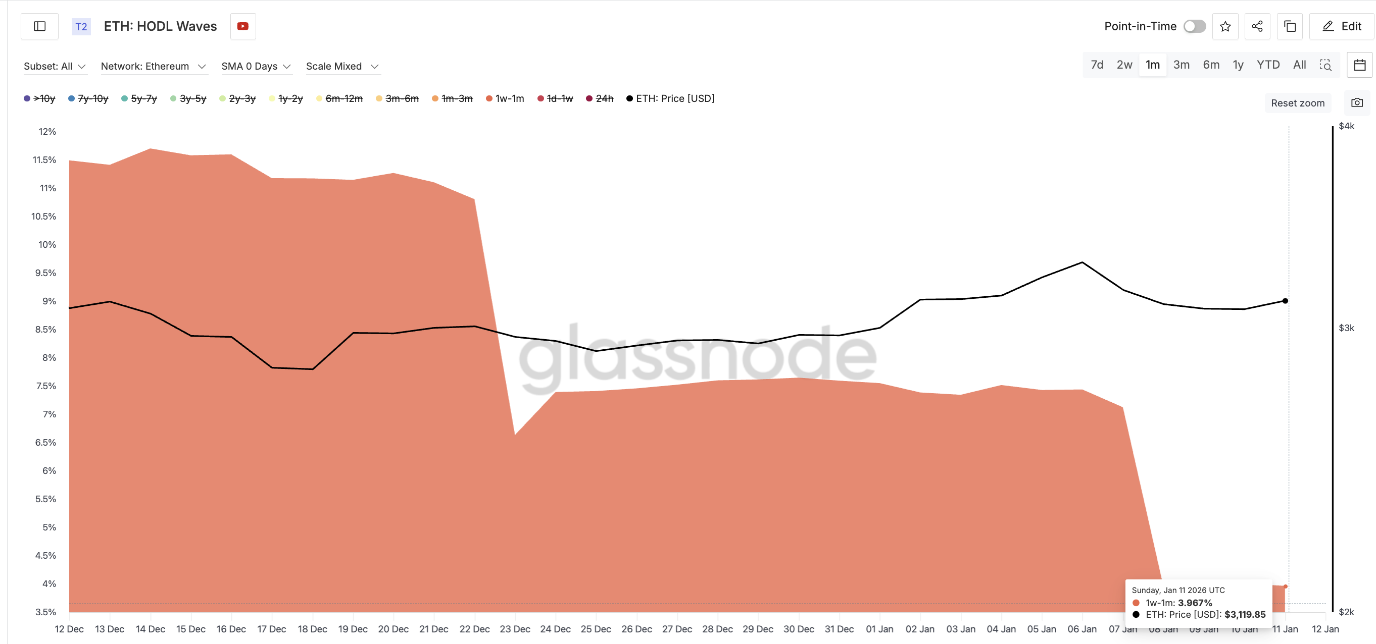 Short-Term Holders Exit
