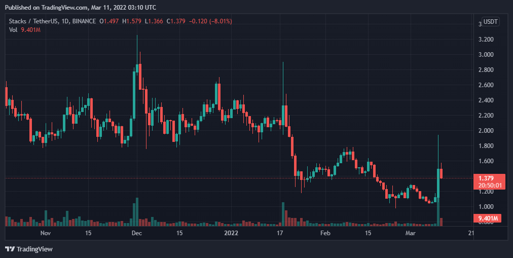 Биткоин 2019. График биткоина 2021. Биткоин диаграмма 2021. Рост биткоина график 2021. Рост биткоина за 2021.