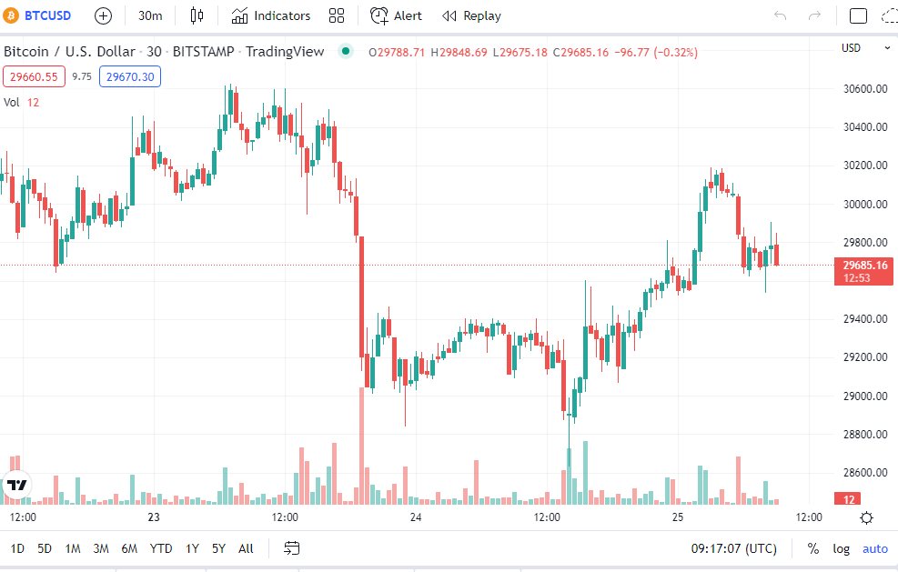 Биткоин Цена В Рублях 2025
