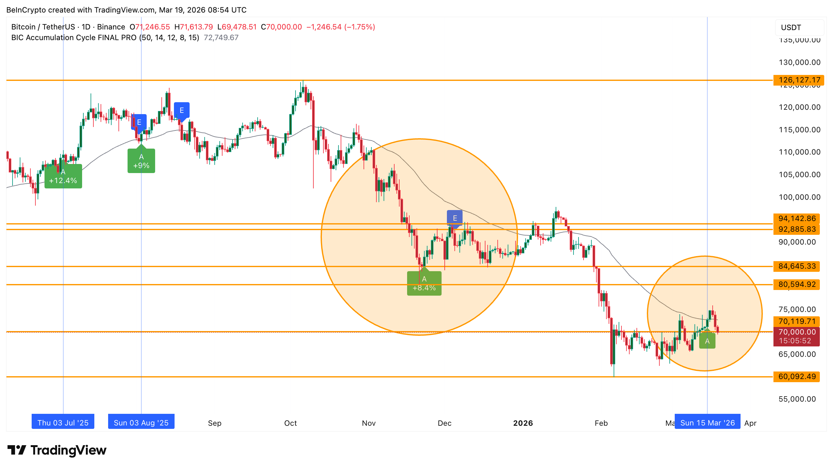 Сигналы по курсу биткоина
