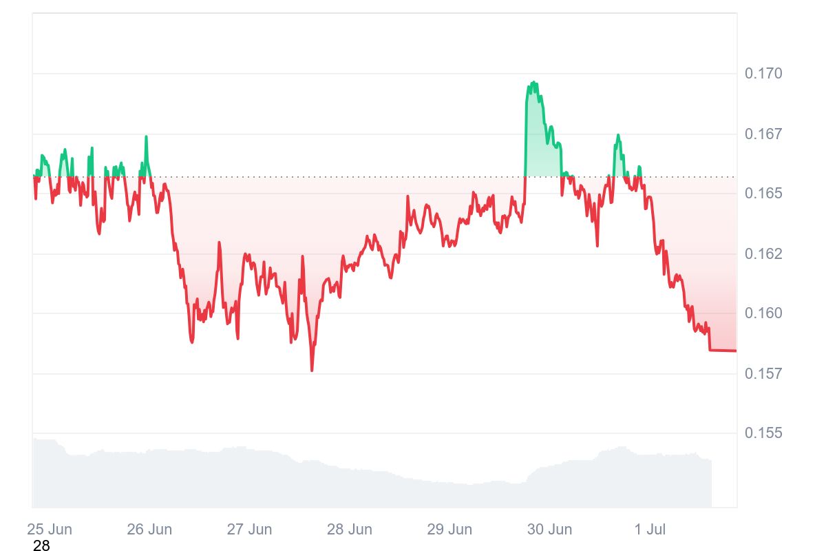Dogecoin (DOGE) Rockets 3444% in 4-Hour Liquidation Imbalance Dogecoin (DOGE) Rockets 3444% in 4-Hour Liquidation Imbalance