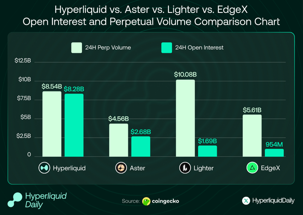 الشغف السائل, أستر, لايتر, و إيدج إكس الفائدة المفتوحة وحجم المشتقات الدائمة