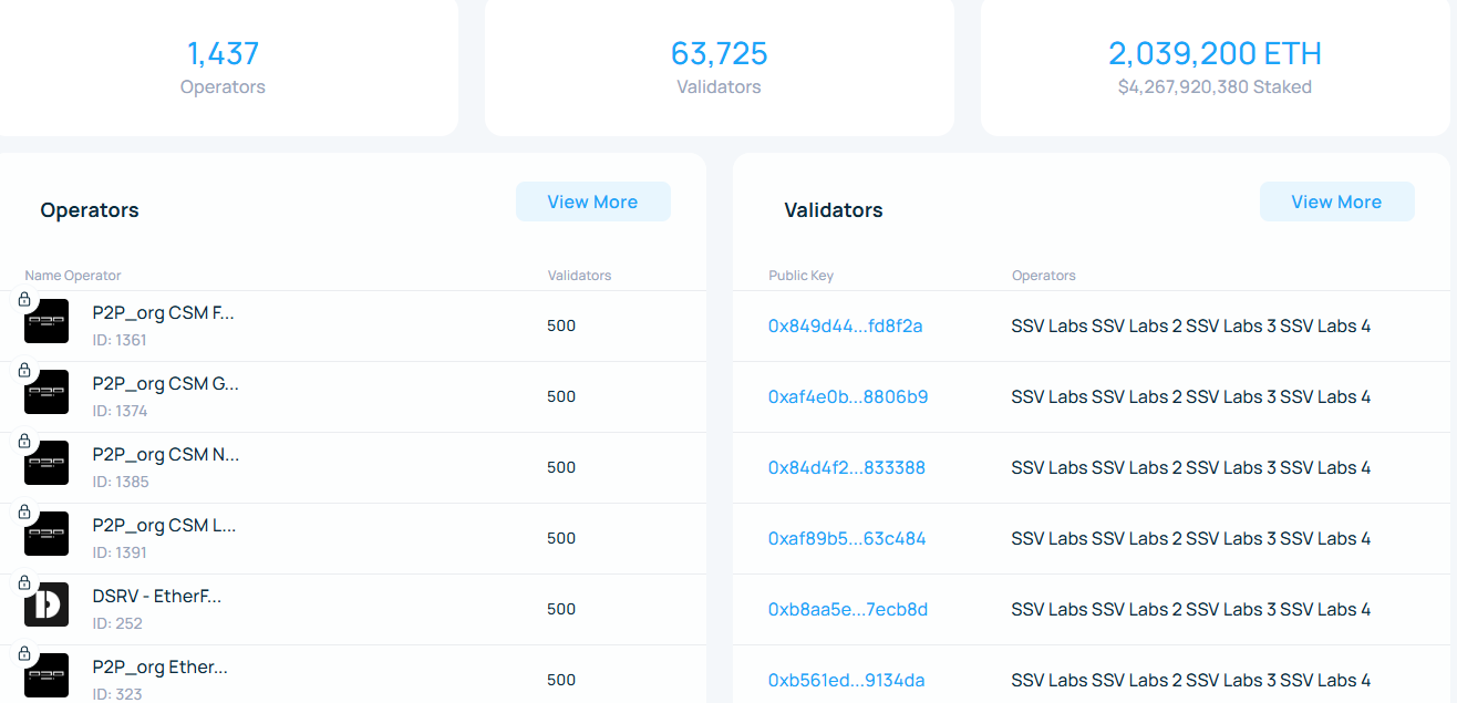 SSV Labs предлагает децентрализованный модуль стекинга для Lido на Ethereum