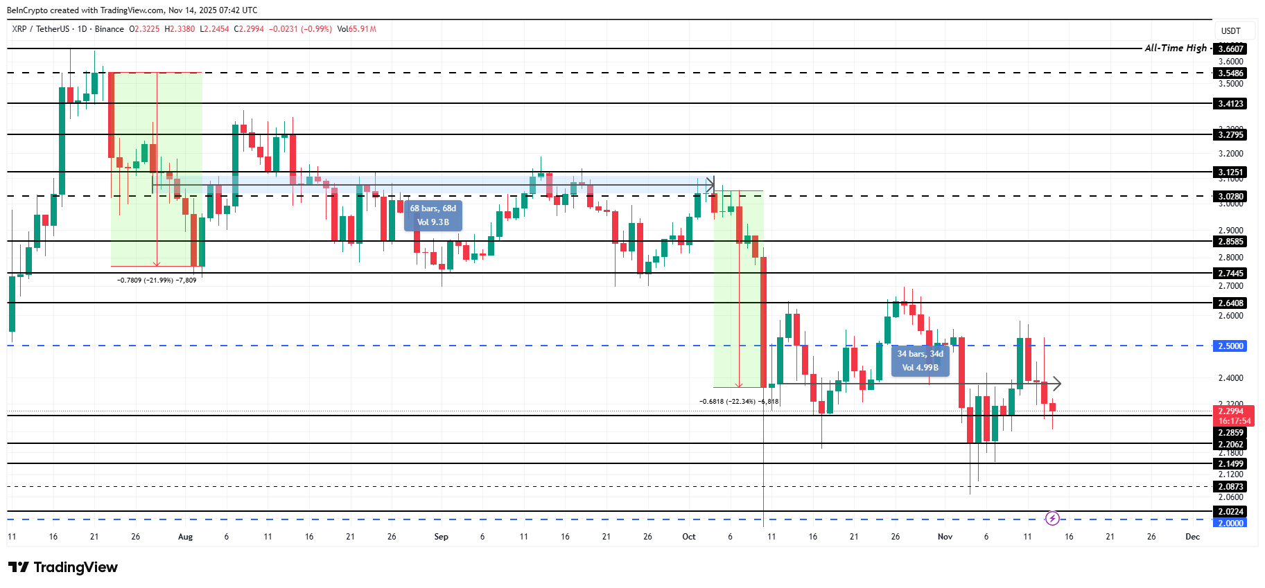 تحليل سعر XRP.