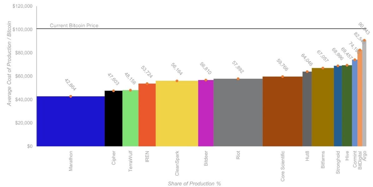 cost-mine-btc-q3-2024