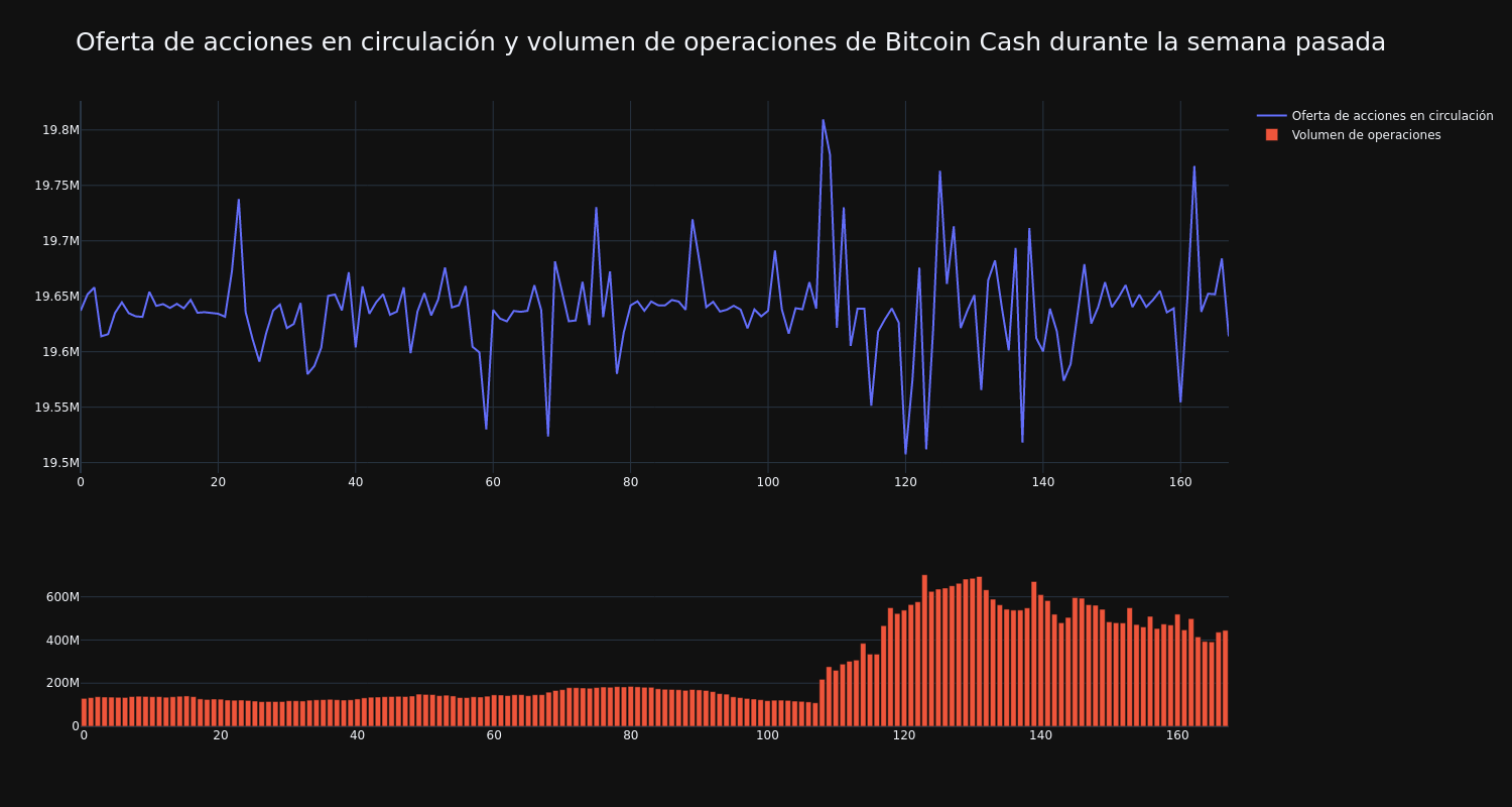 supply_and_vol