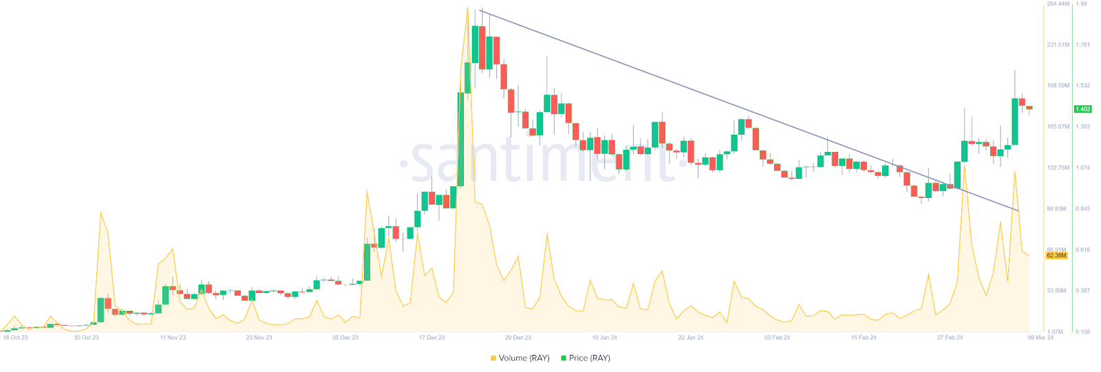 5 трендов рынка биткоин-ETF, о которых нужно знать