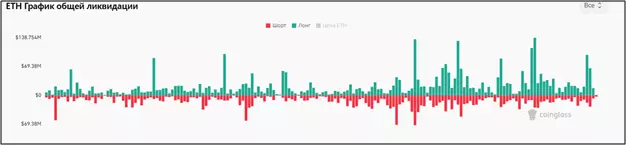 Крипторынок окрасился в красный цвет: что будет с биткоином дальше