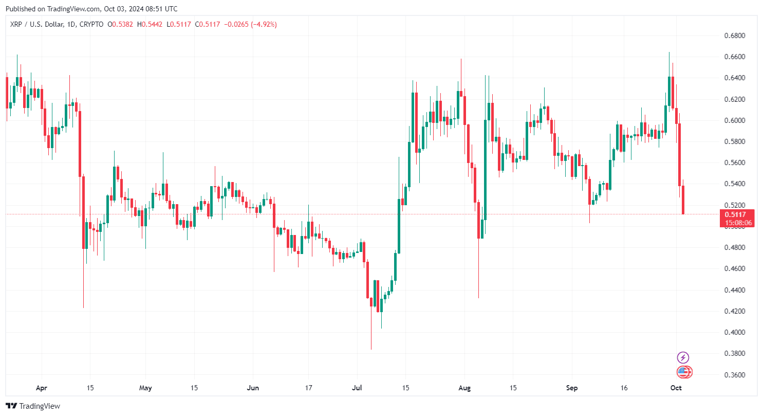 By TradingView - XRPUSD_2024-10-03