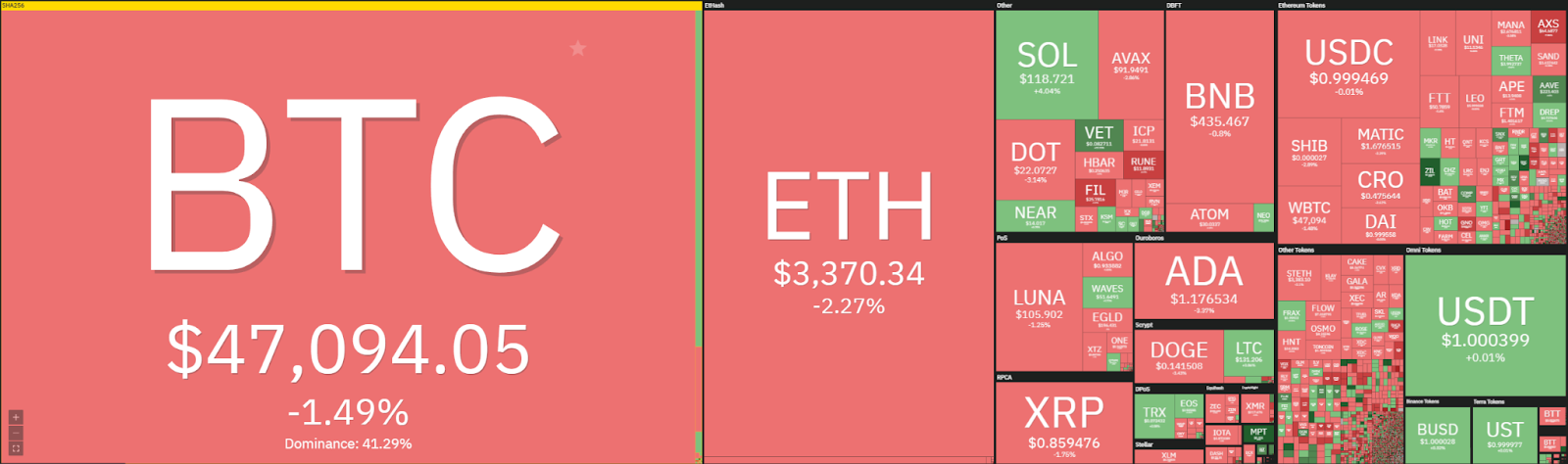 Ethereum price analysis: ETH consolidates around $3,400, ready to retrace? 1