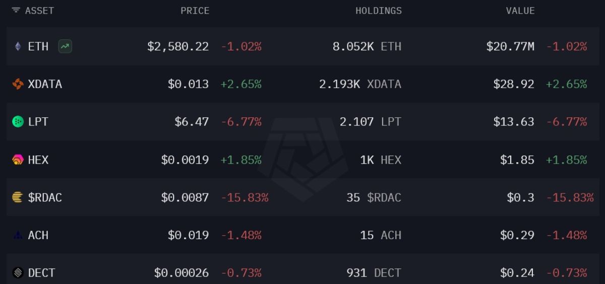 eth-whale-sold-kraken-holdings